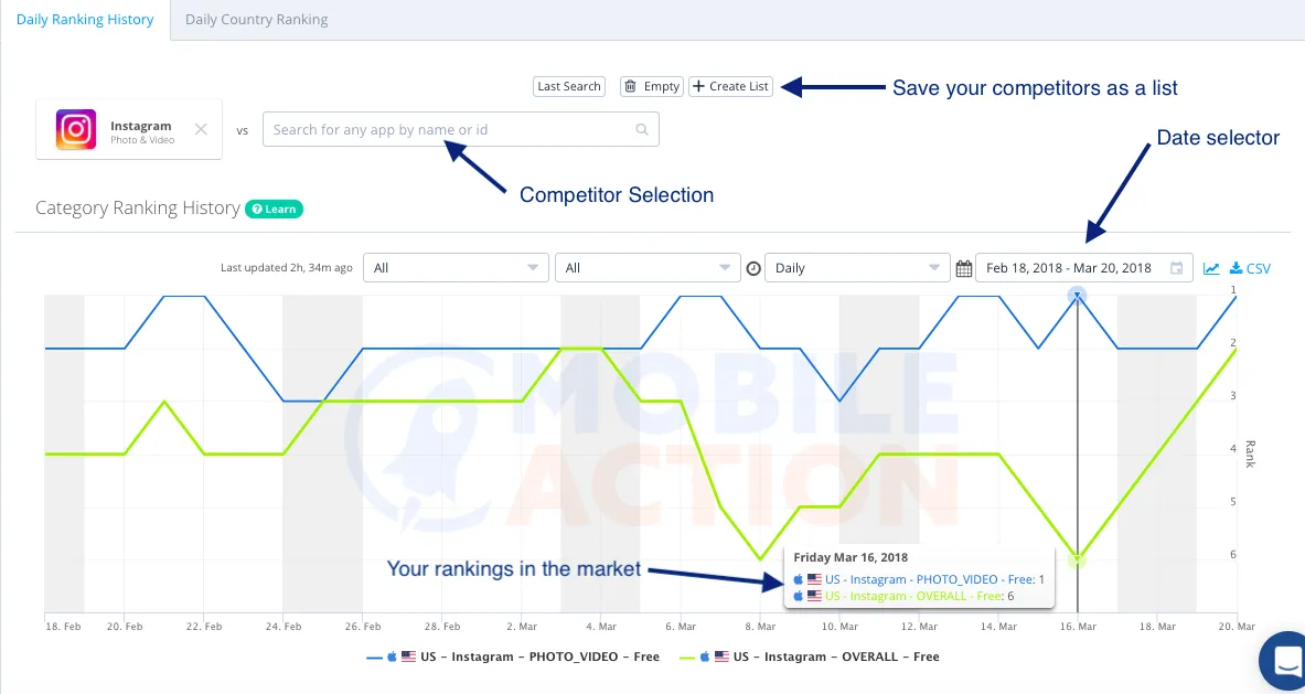 MobileActionGuide-CategoryRankings.png