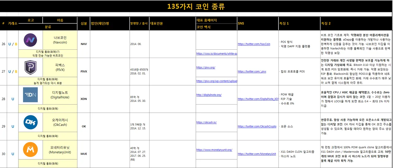 135가지 코인 6.png