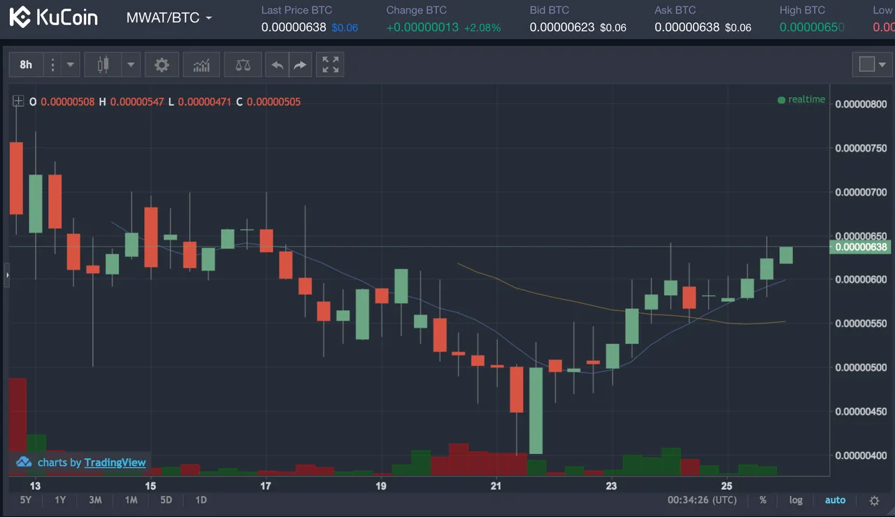 Screen Shot 2018-02-25 at 6.34.13 PM.png