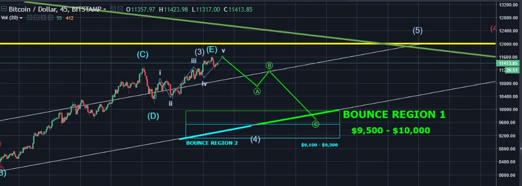 if Wave 4 is starting same targets.png