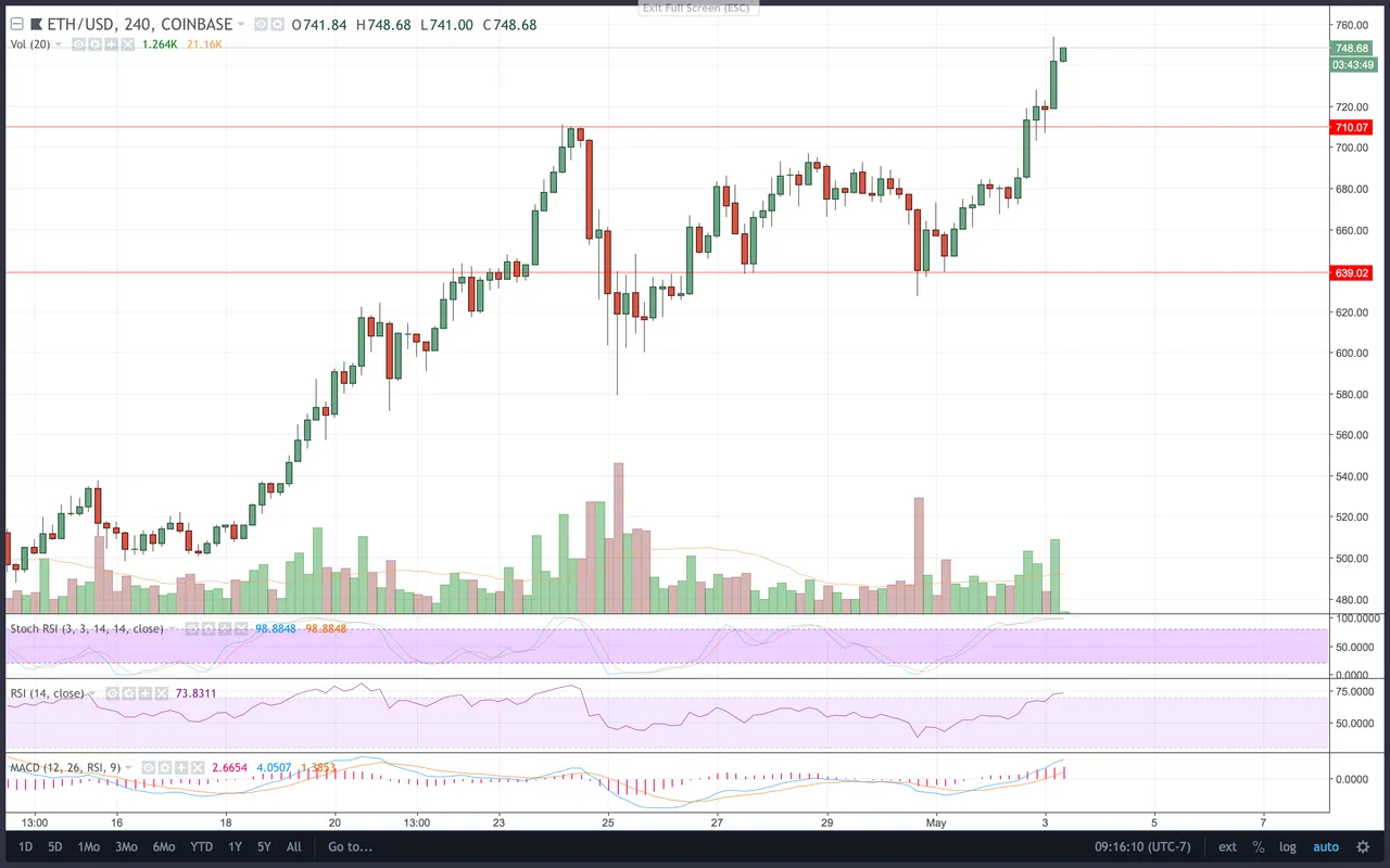 Screen Shot 2018-05-03 at 9.16.10 AM.png