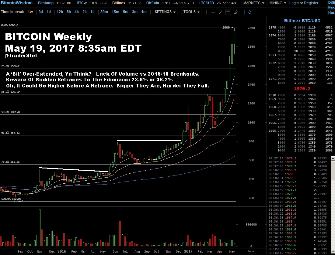 Bitcoin May 19 2017 835am EDT copy.png