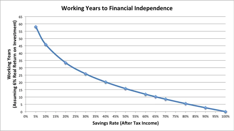 go-curry-cracker-working-years-by-savings-rate.png