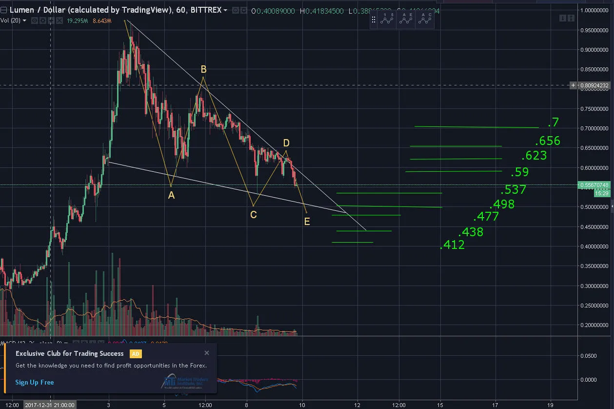 XLM Stellar Lumens Ladder on 1.09.18.jpg