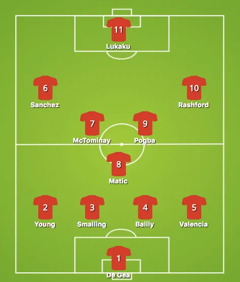 Man Utd Formation