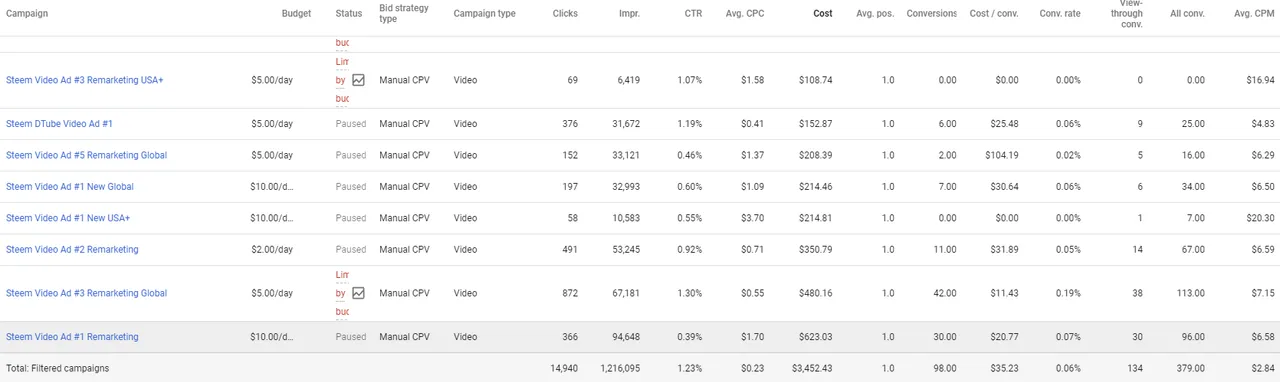 steem google adwords october 30 2017.png