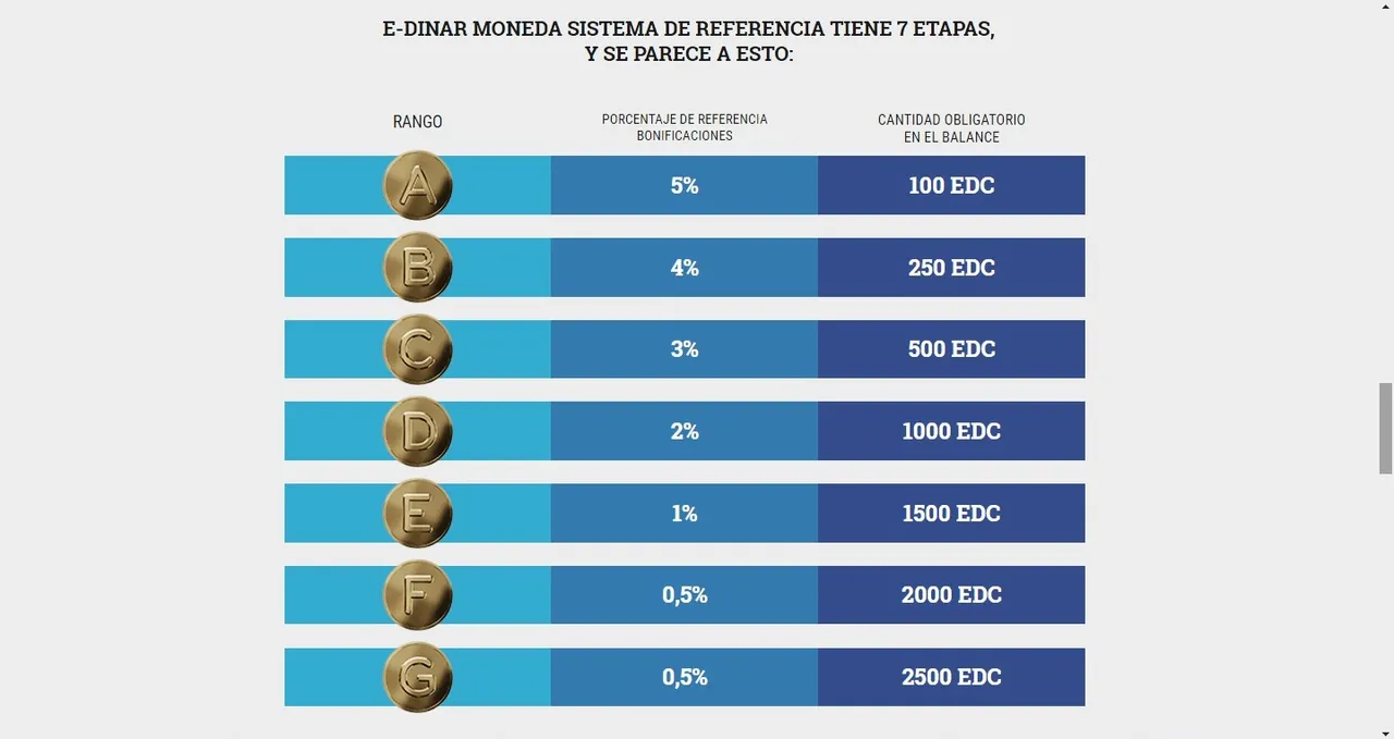 GANANCIAS POR REFERIDOS ACTIVOS EDINAR.jpg