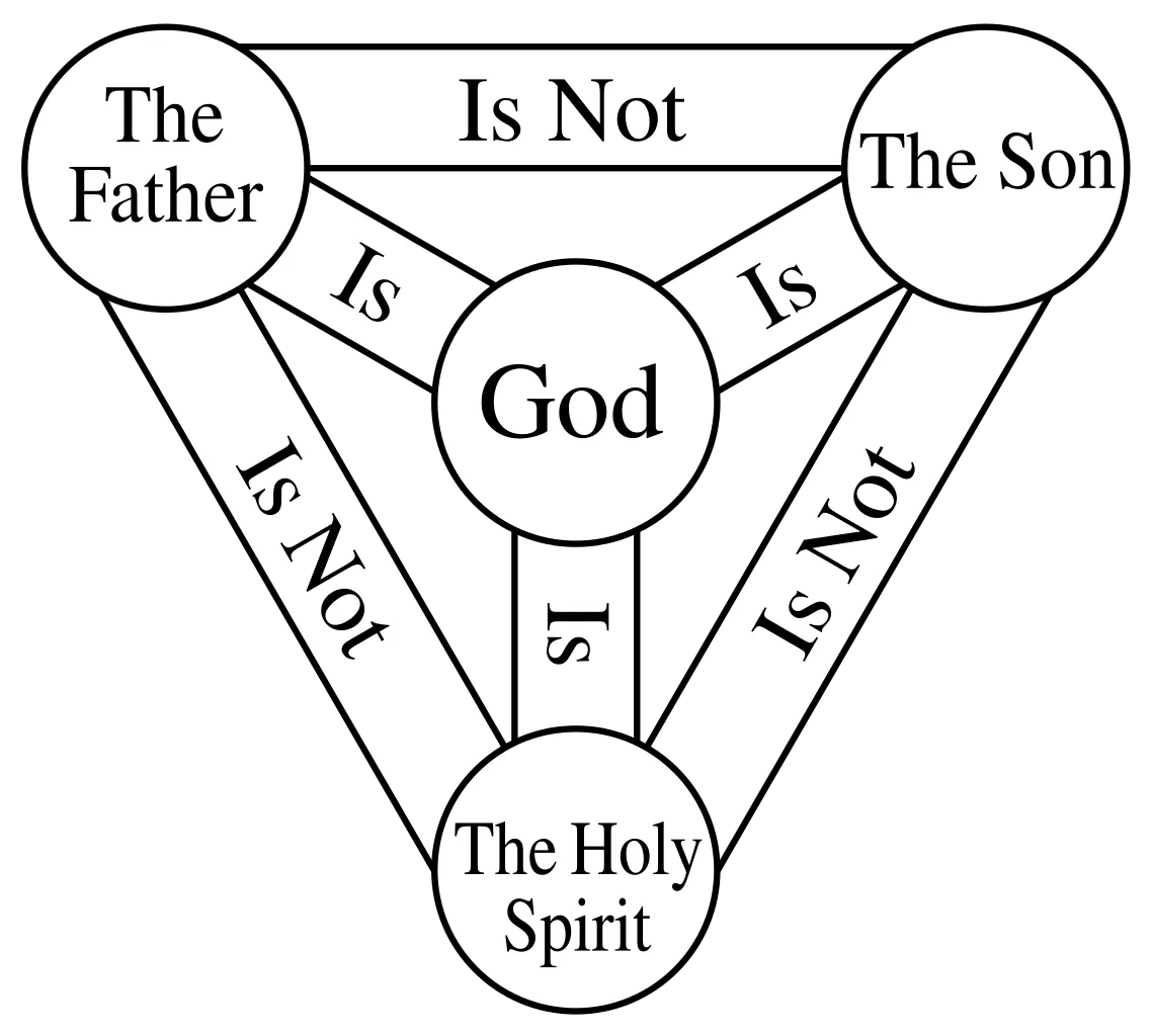 1138px-Shield-Trinity-Scutum-Fidei-English.svg.png