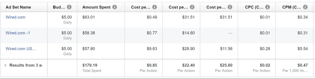 wired.com facebook ad results overview.png