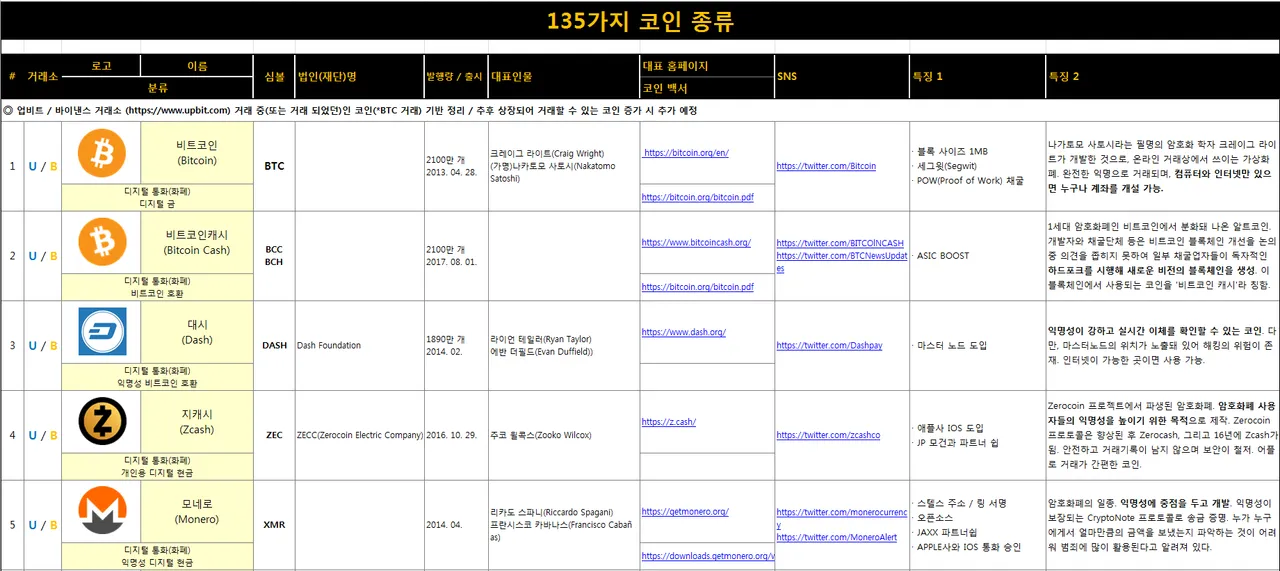 135가지 코인 1.png