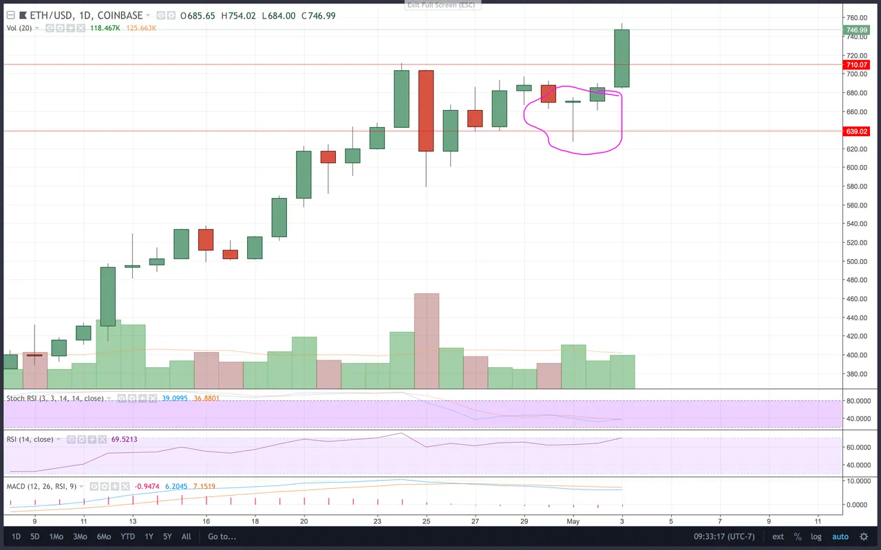 Screen Shot 2018-05-03 at 9.33.17 AM.png