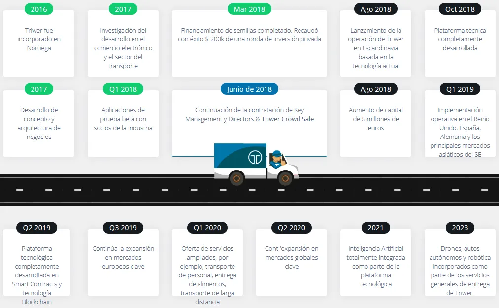 FireShot Capture 069 - La venta de tokens de Triwer está ahora en VIVO_ - https___triwer.io_#roadmap.png