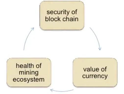bitcoin_bootstrap