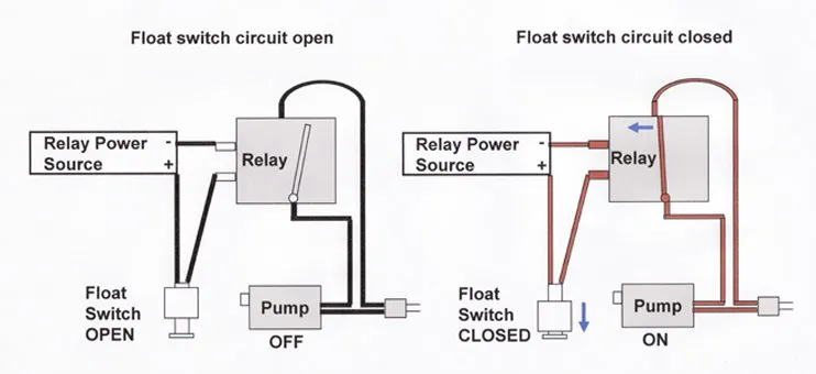 Relay Coupler
