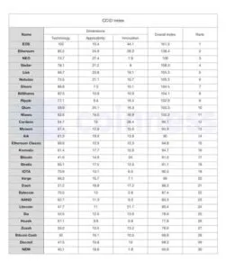 cina classifica