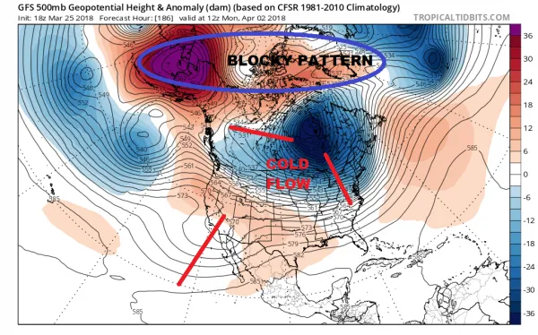 April Arrives Soon Active Chilly Pattern Lies Ahead