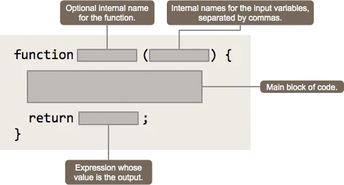 functions