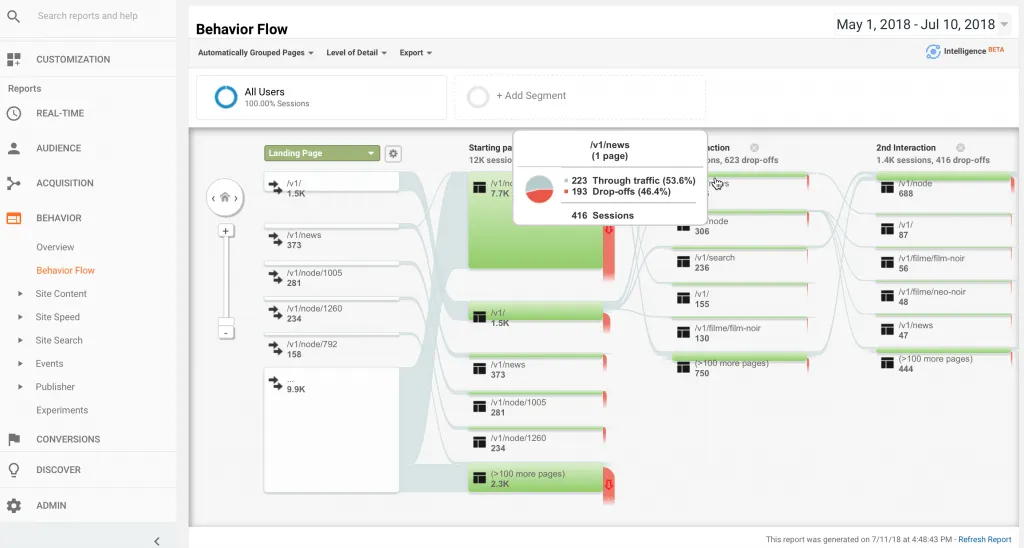 Google Analytics "Behaviour Flow"
