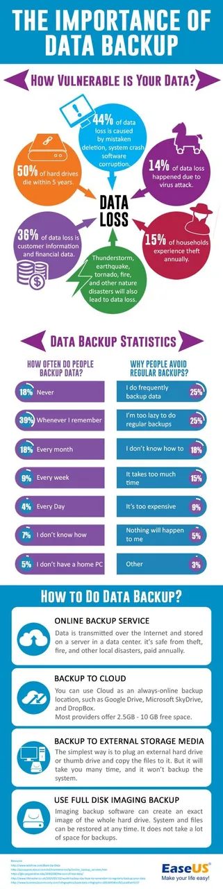 backup data