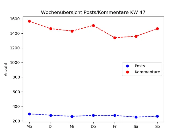 dia_comments_zeiten