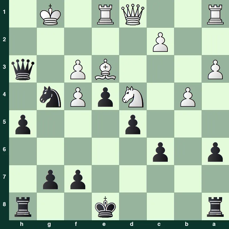 puzzle position | posicion del problema
