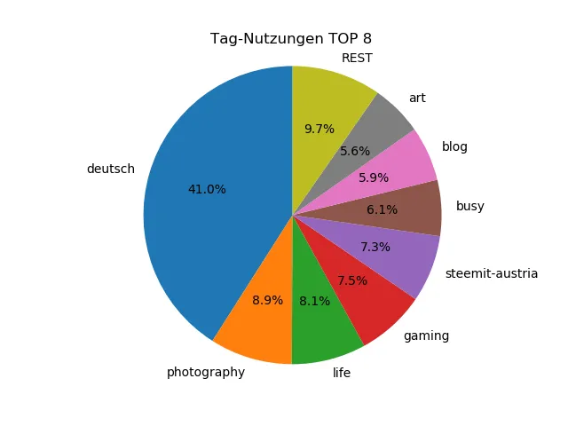 tags.png