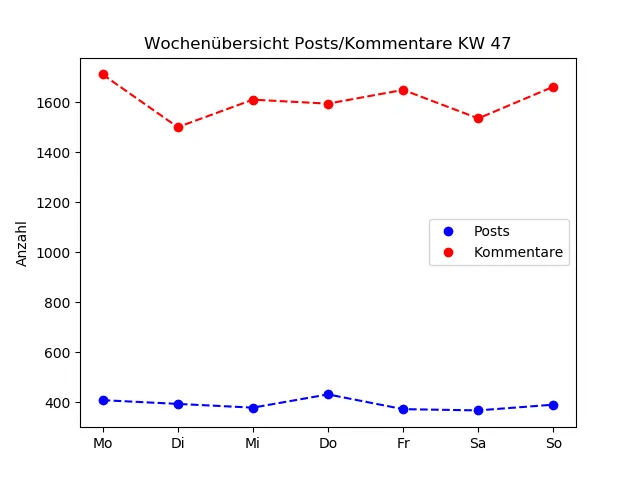 dia_comments_zeiten