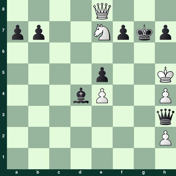 puzzle position | posicion del problema