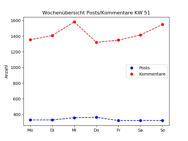 dia_comments_zeiten