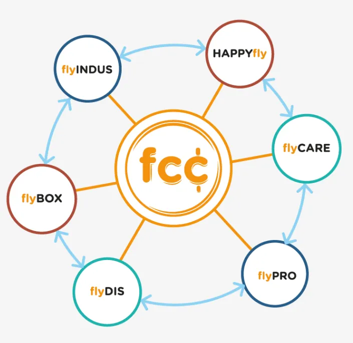 Fly fcc. Hub and spoke топология. Hub-and-spoke topology. Get across. The Relevance of the topic PNG.