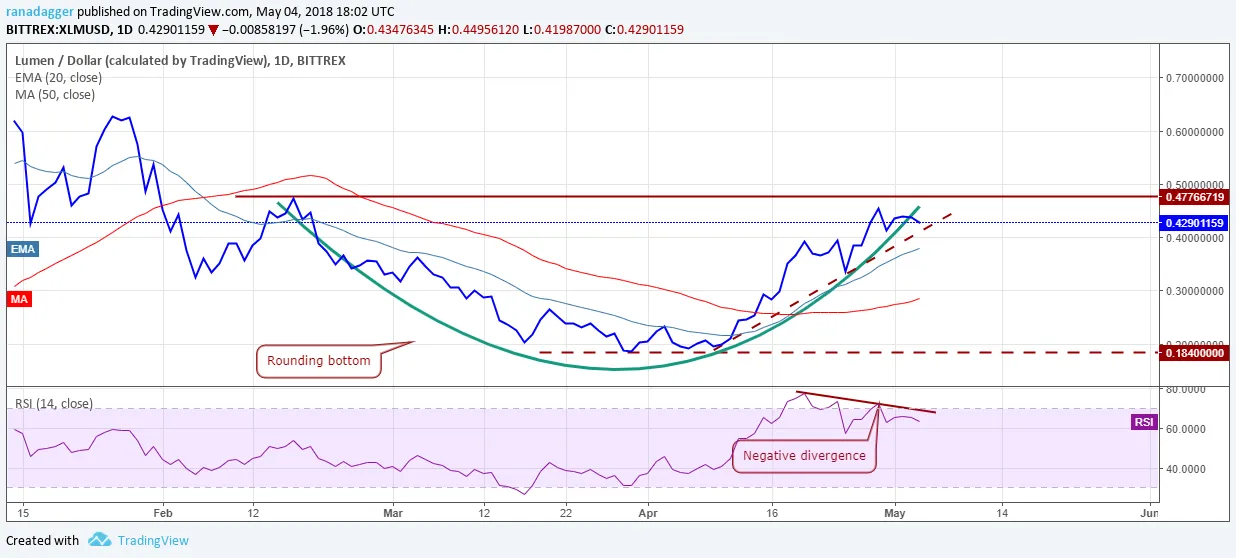 XLM