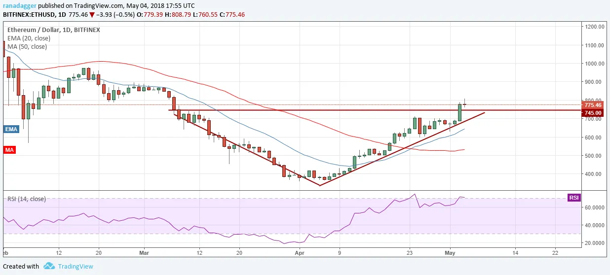 ETH