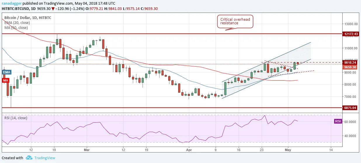 BTC