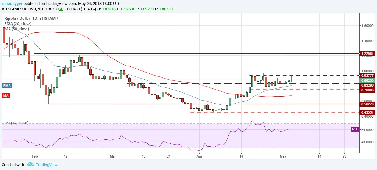 XRP