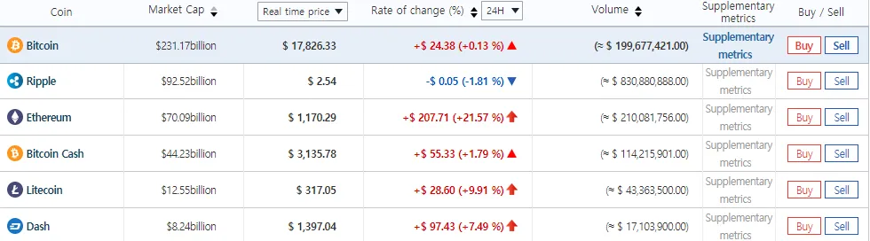 Rating
