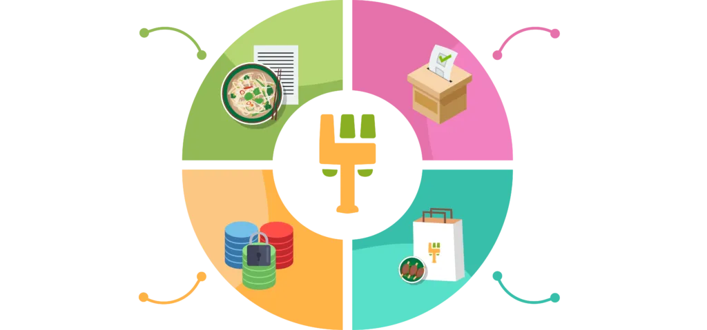 BITEZ Token Use Cases