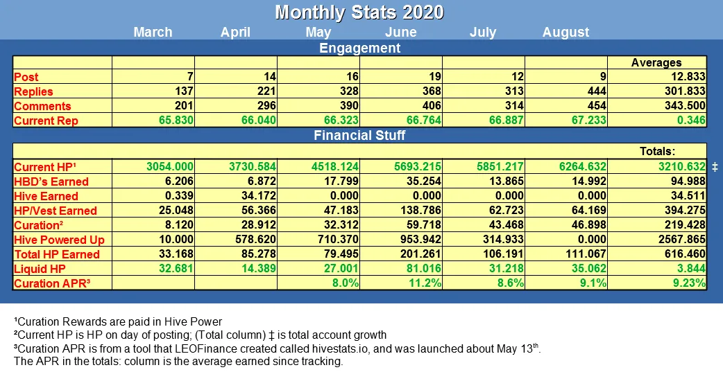 Monthly Table