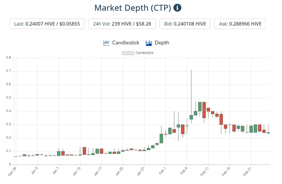 26feb2021ctptoken.png