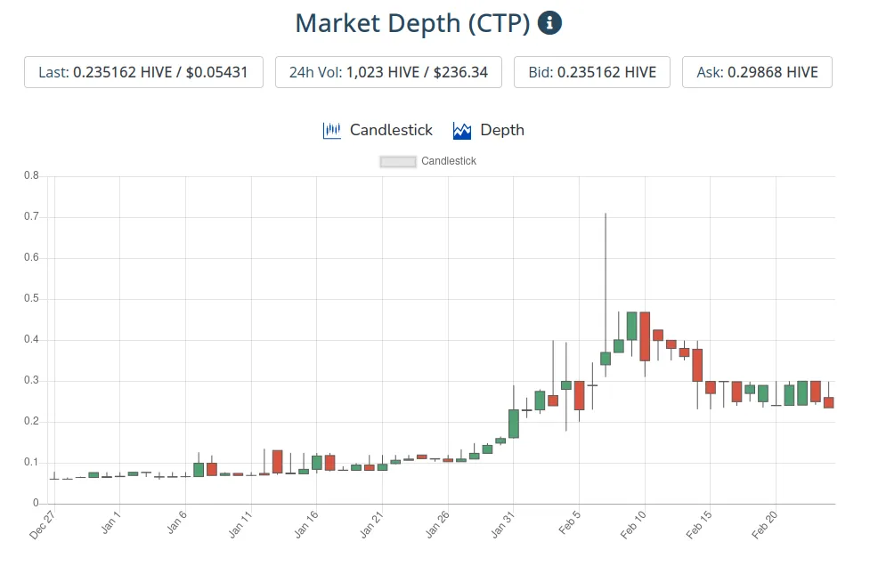 25feb2021ctptoken.png