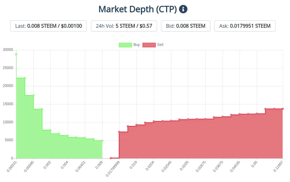 26dec2019ctptoken.png