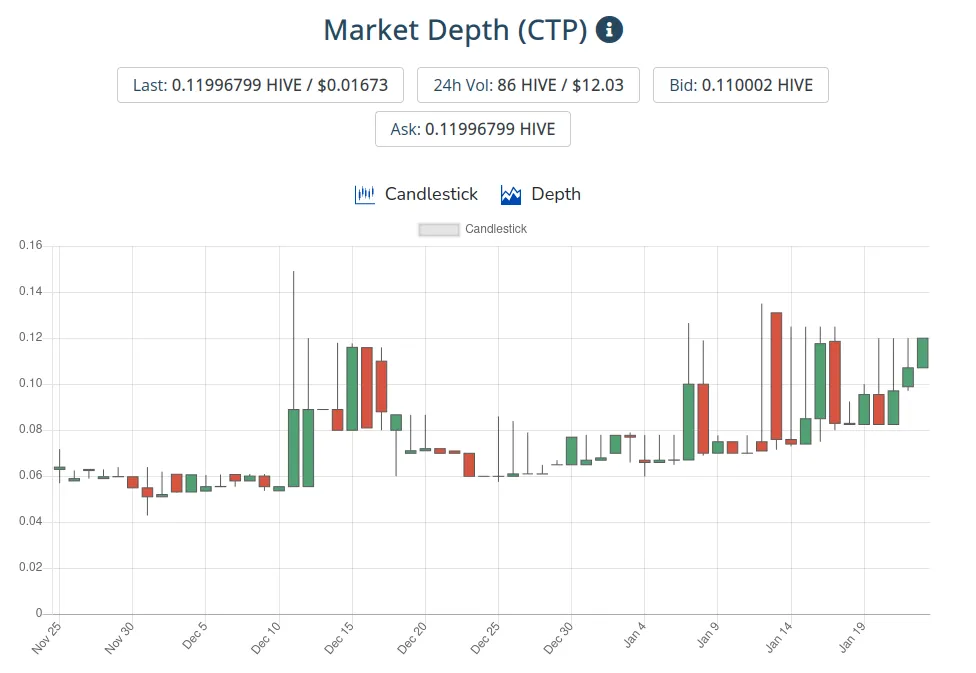 24jan2021ctptoken.png