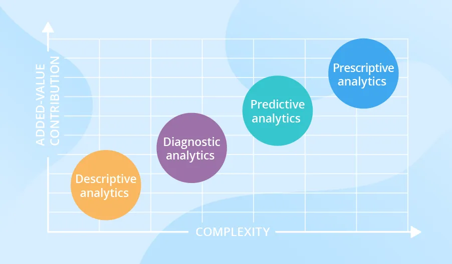 4typesofdataanalytics.png