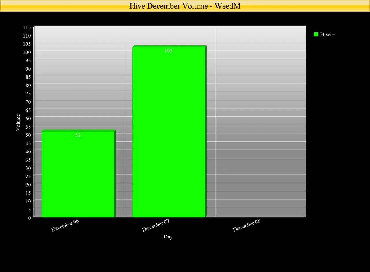 weed hive volume.png