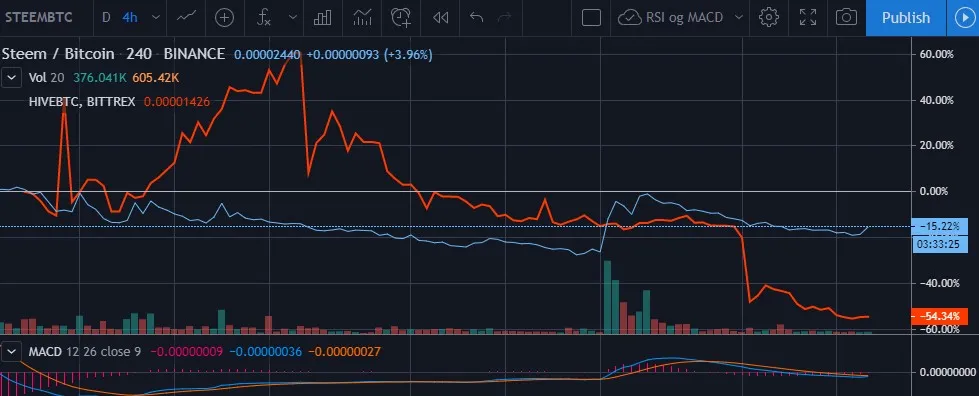 hive vs steem.jpg