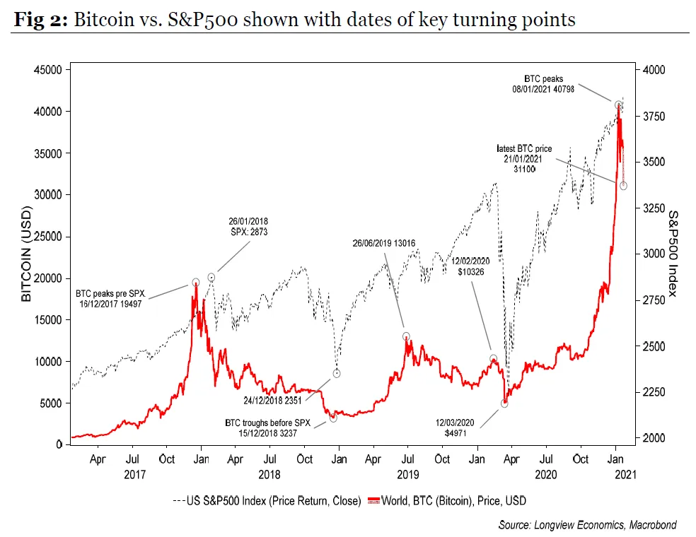 bitcoinvssp5001.png