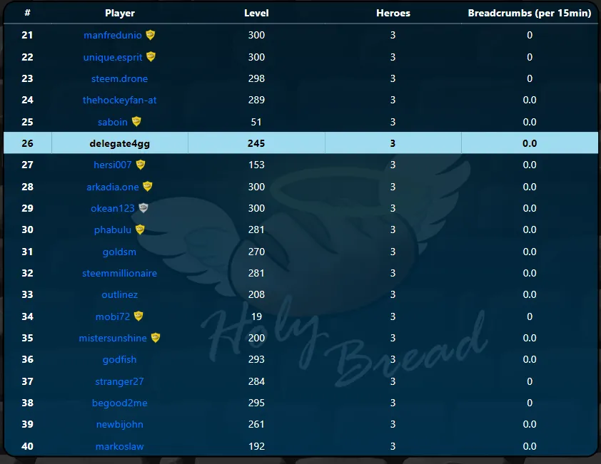 1. Arena Rank.PNG