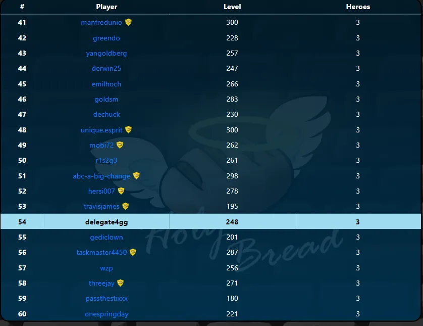 1. Arena Rank.PNG