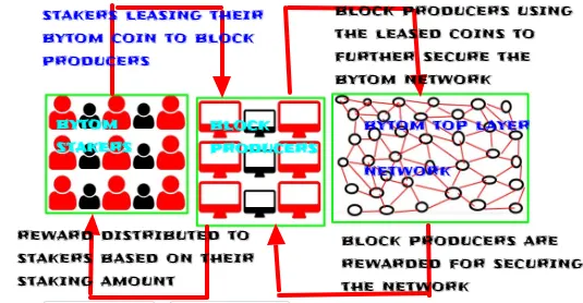 bytom staking.png