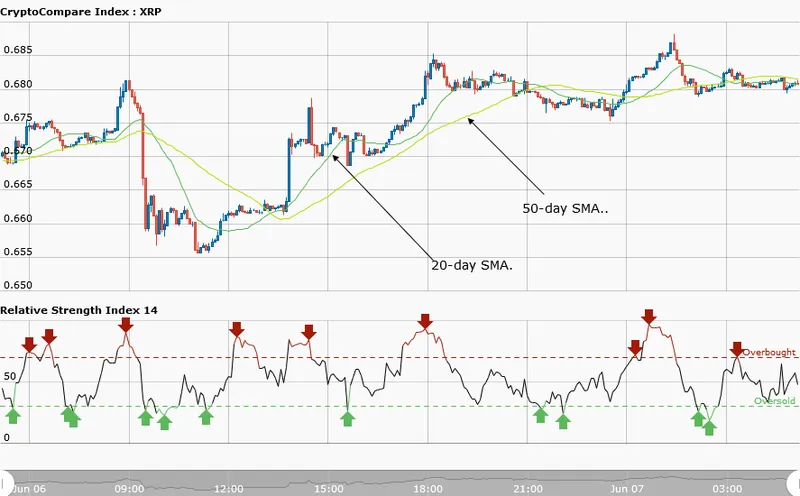 Ripple, XRPUSD, CryptoCompare chart