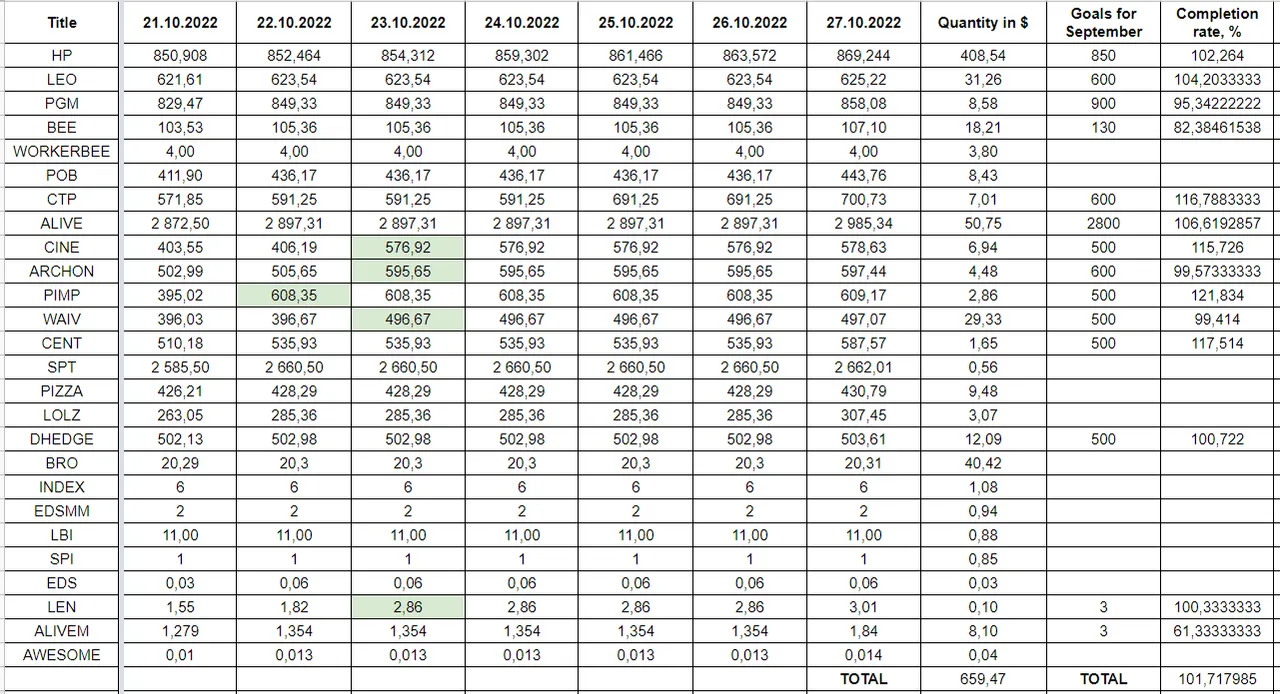 Hive Savings 27.10.2022.png